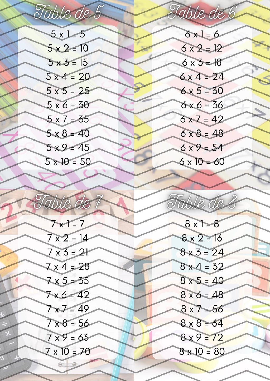 Tables de Multiplication à Imprimer – Fichier Numérique A6 à Plastifier et Relier